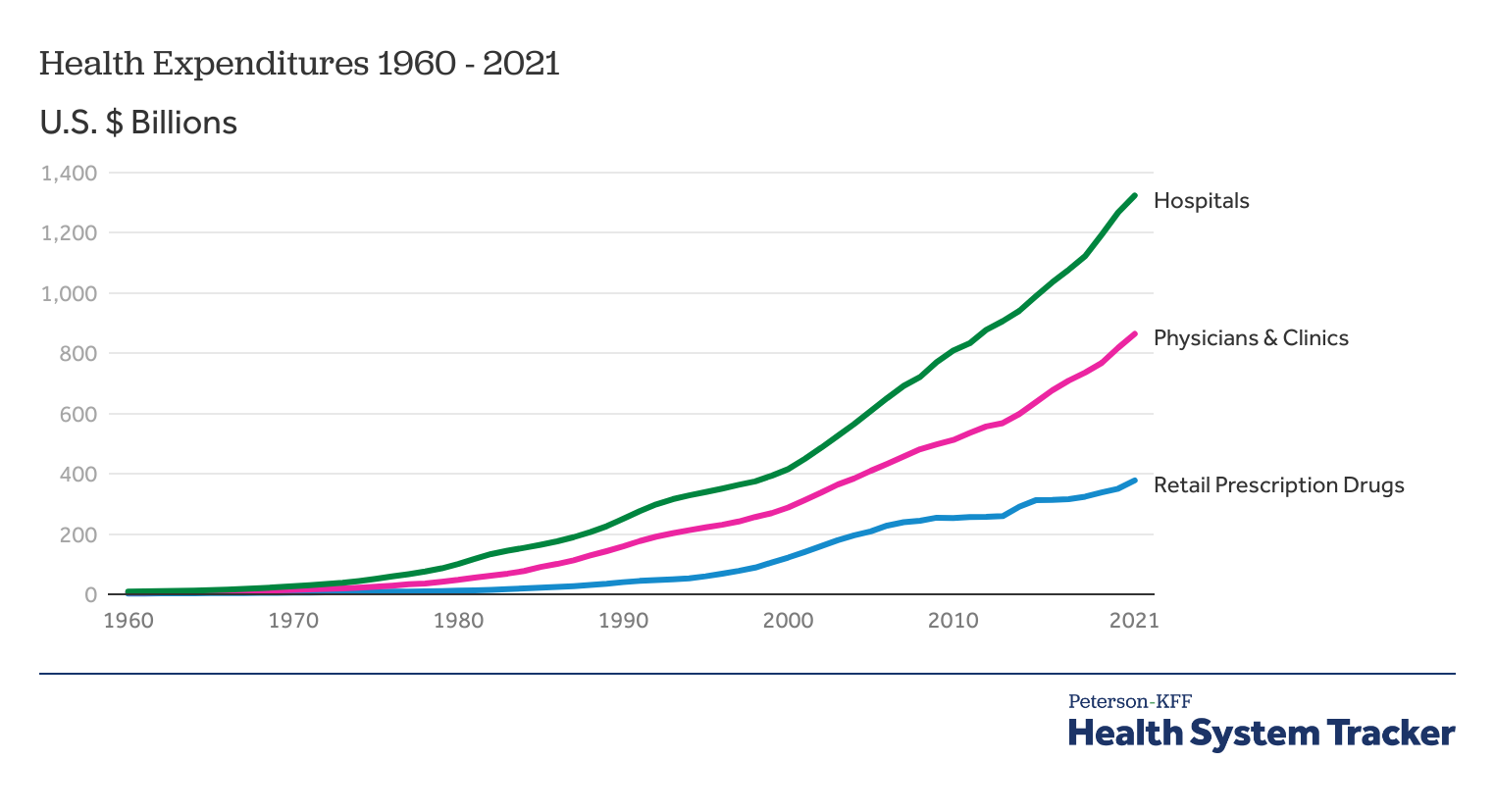 Financial support for healthcare expenses